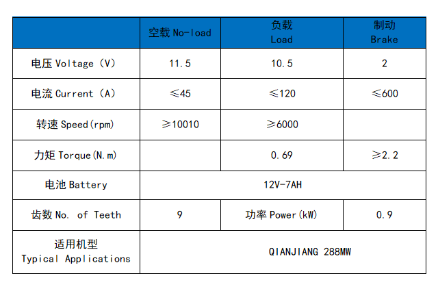 QJMOTOR (BENELLI) 288MW