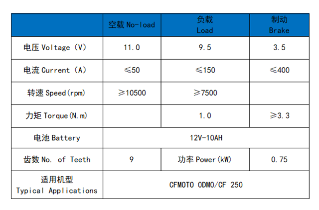 CFMOTO 0DM0 (250)