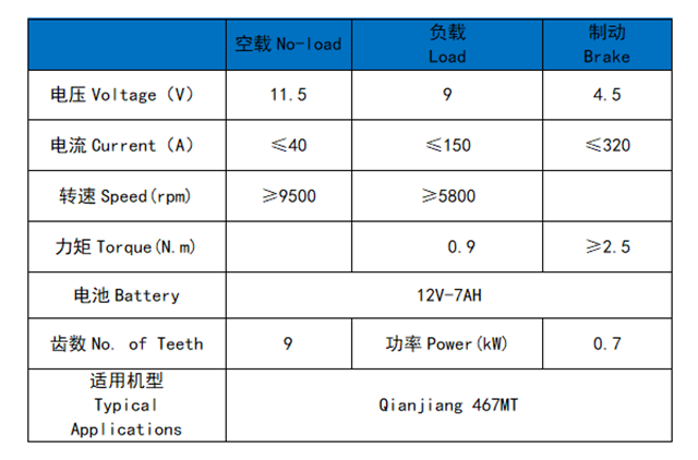 QJMOTOR (BENELLI) 467MT