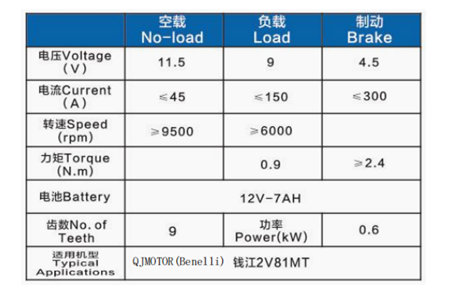 QJMOTOR (BENELLI) 2V81MT