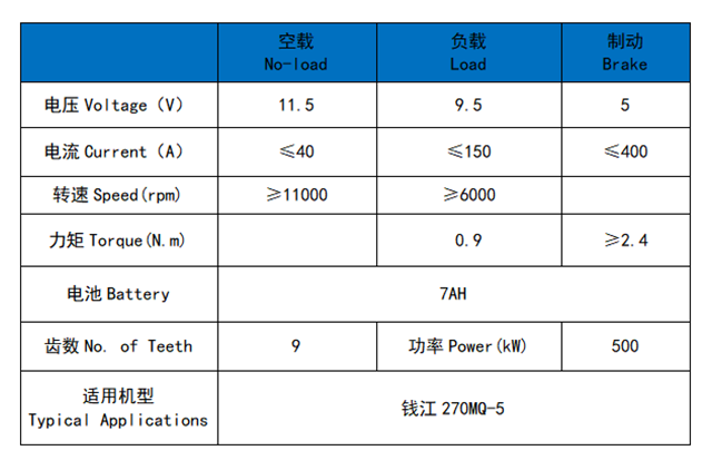 QJMOTOR (BENELLI) 270MQ-5