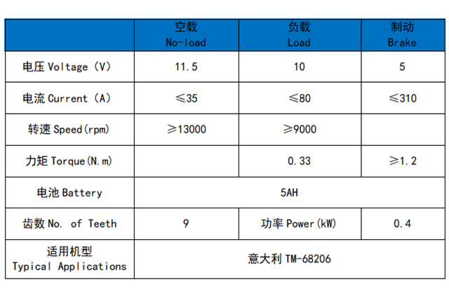 TM-68206