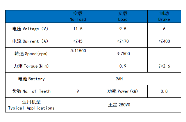 BENDA 280V0