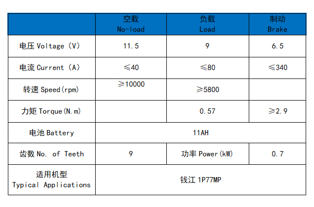 QJMOTOR (BENELLI) 1P77MP