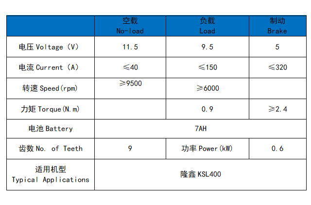 CFMOTO 450