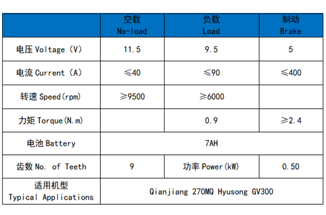 QJMOTOR (BENELLI) 1270MQ, QINGQI 300