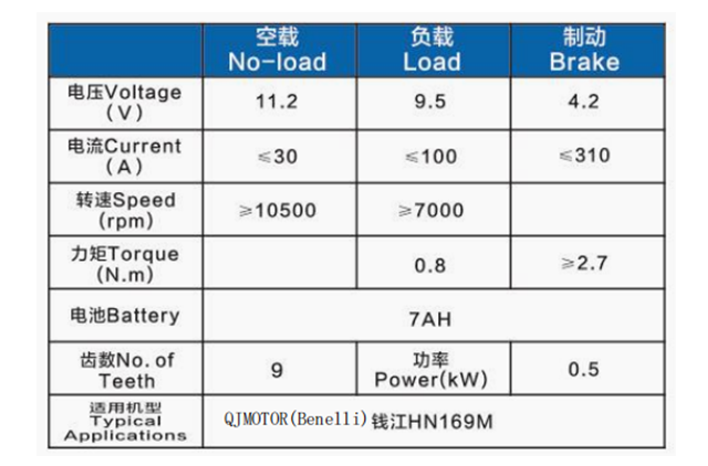 QJMOTOR (BENELLI) 1P70MM/HN169M