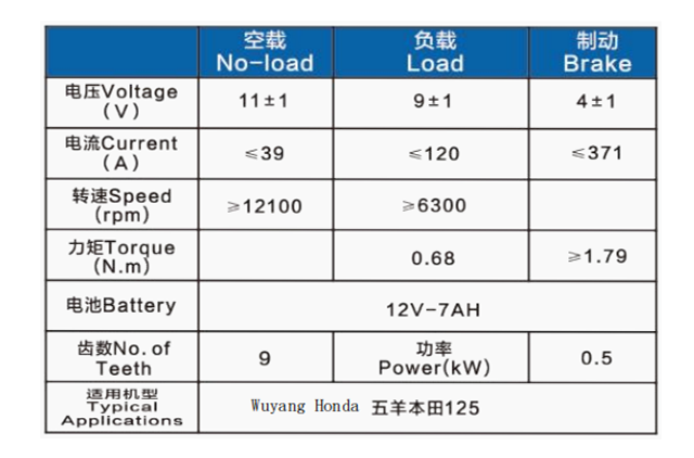 WUYANG HONDA 125