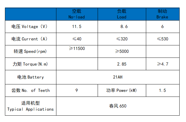 CFMOTO 0LT0 650