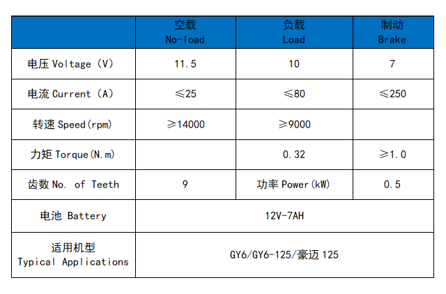 GY6/GY6-125/SUZUKI 125