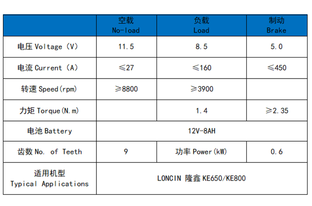 LONCIN KE650/KE800