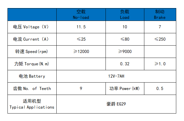 HAOJUE EG29