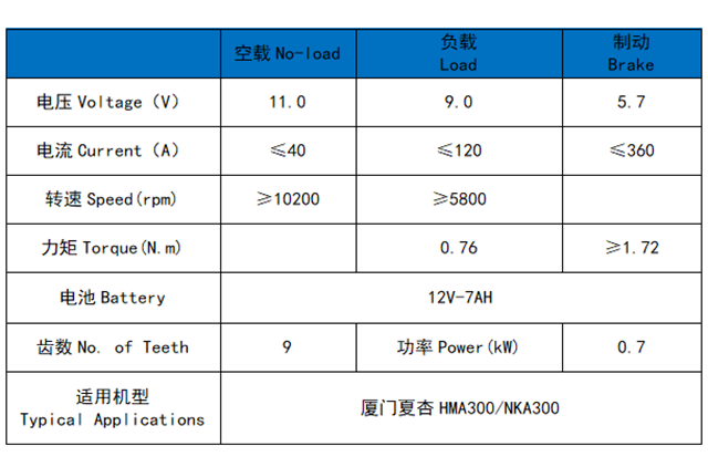 SYM HMA300/NKA300