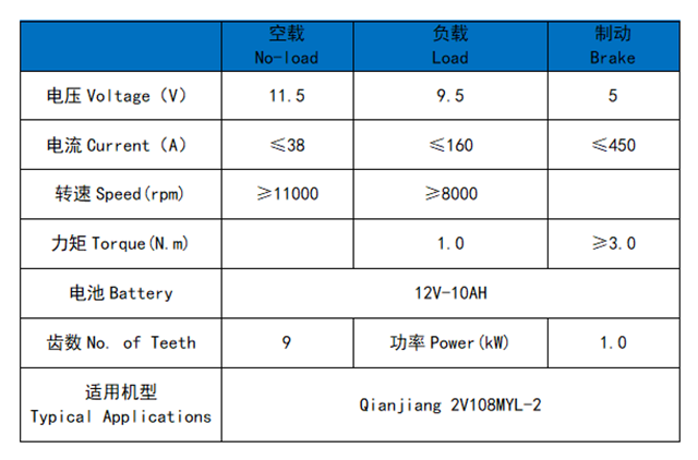 QJMOTOR (BENELLI) 2V108MYL-2