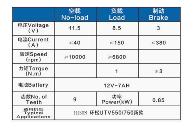 HISUN UTV550/750