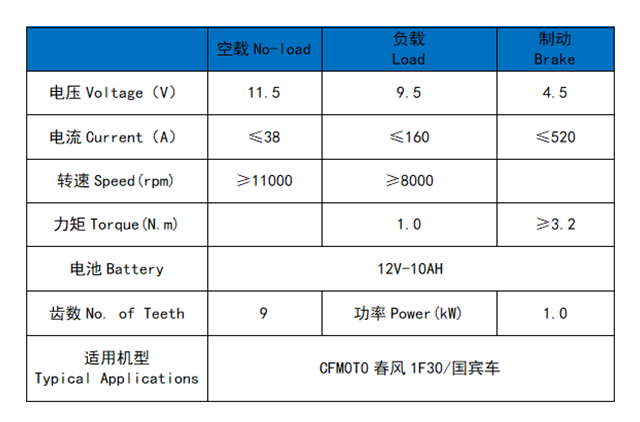 CFMOTO 1F30
