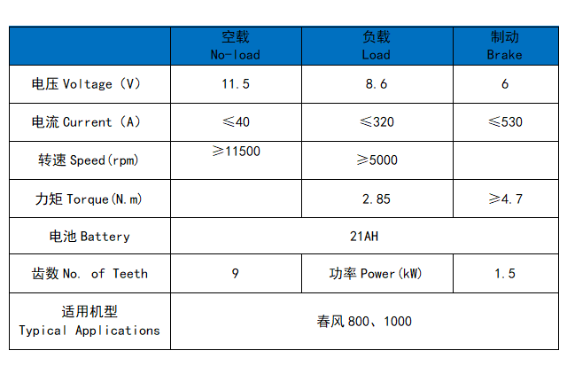 CFMOTO 0LY0 800,1000